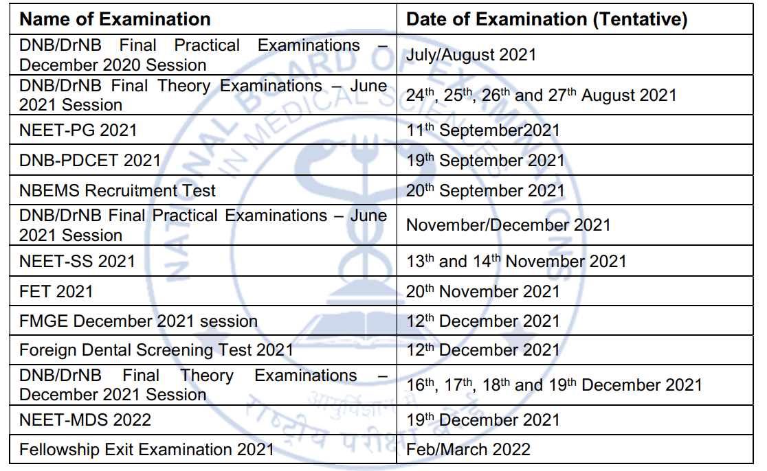 NEET-SS FET NBEMS 2021 Exams Dates Announced!